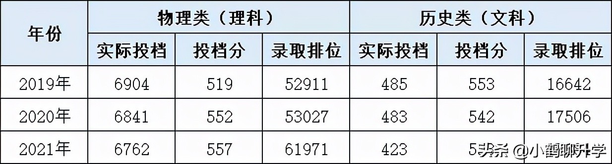 2021年广东高考录取分析：广东工业大学，新工科专业值得关注