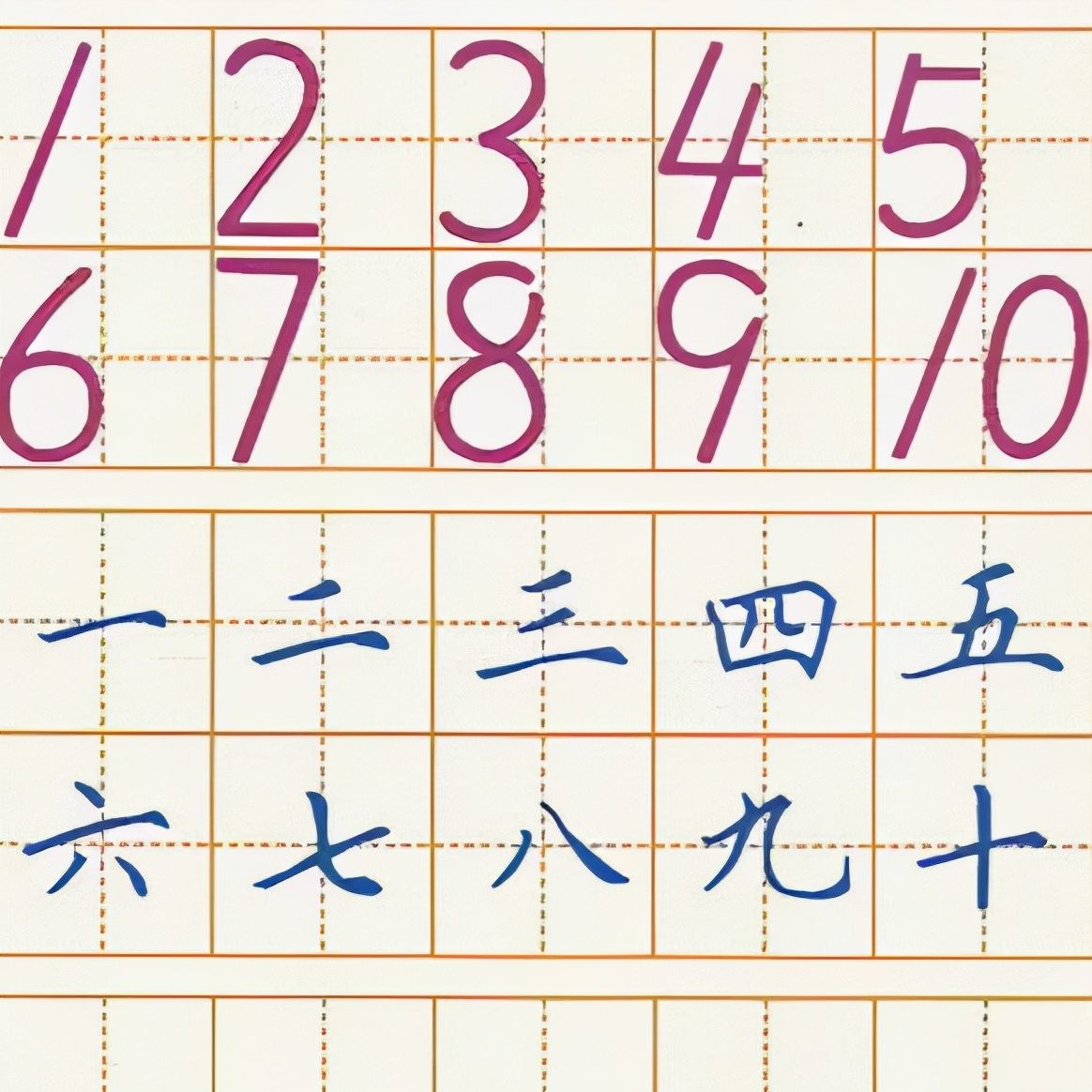 阿拉伯数字1到10(阿拉伯数字与中国古代81数理之间的故事)