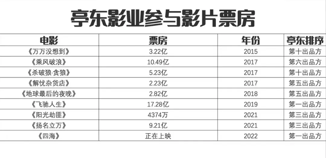 豆瓣5.6，春节档最“晦气”的电影，十个天才韩寒也救不了