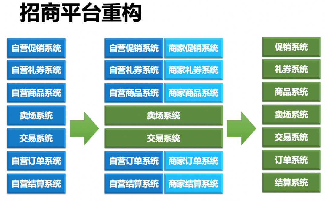 架構師技術領導力成長之路
