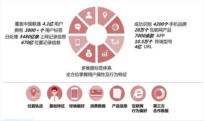 拔掉SIM卡，关机，使用非智能手机，行程码就不知道你的行踪了？