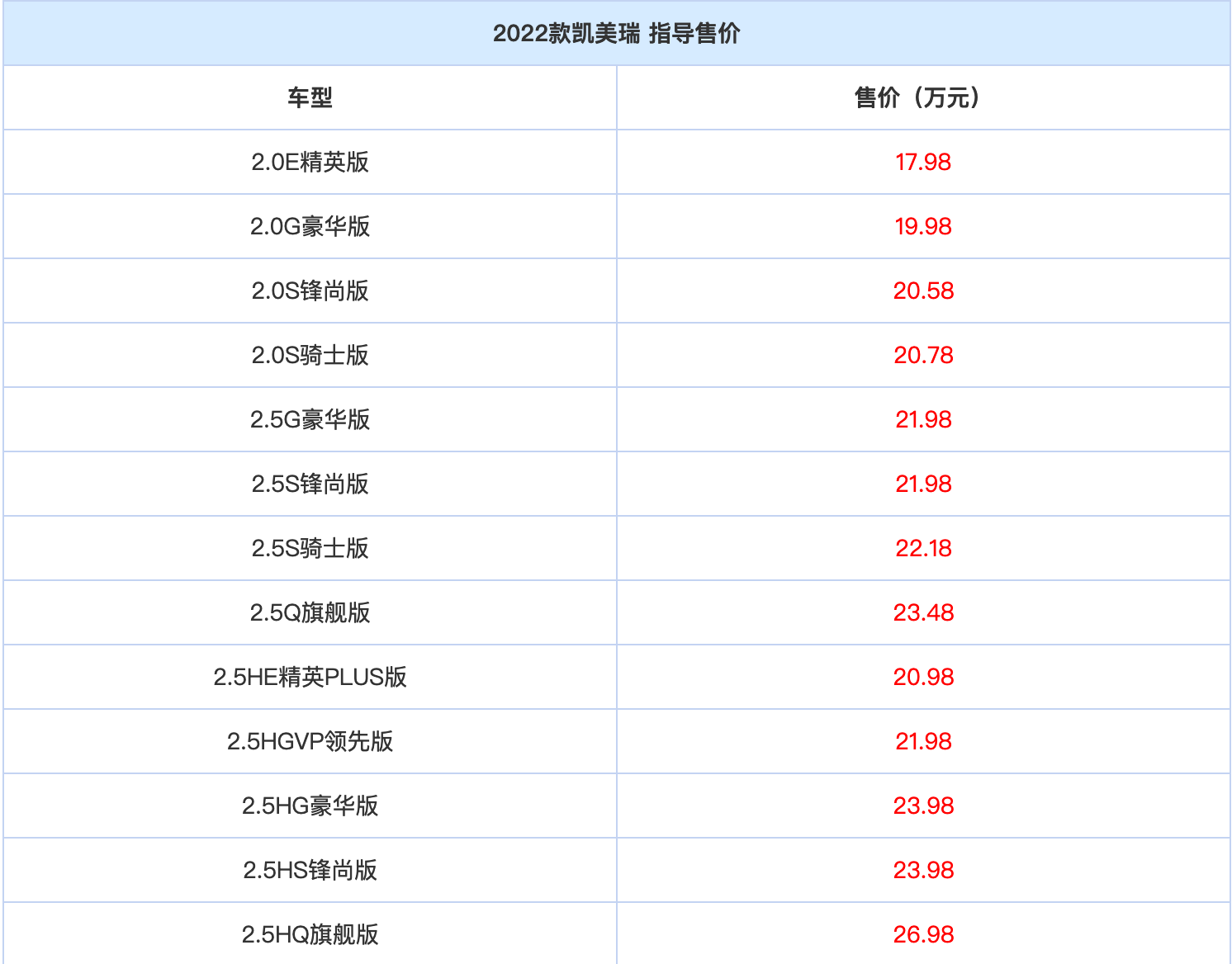 全新奔驰GLC发布；比亚迪新款唐EV上市