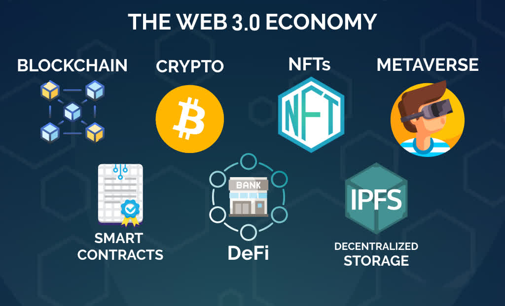 Web3跟元宇宙、区块链有什么不同？