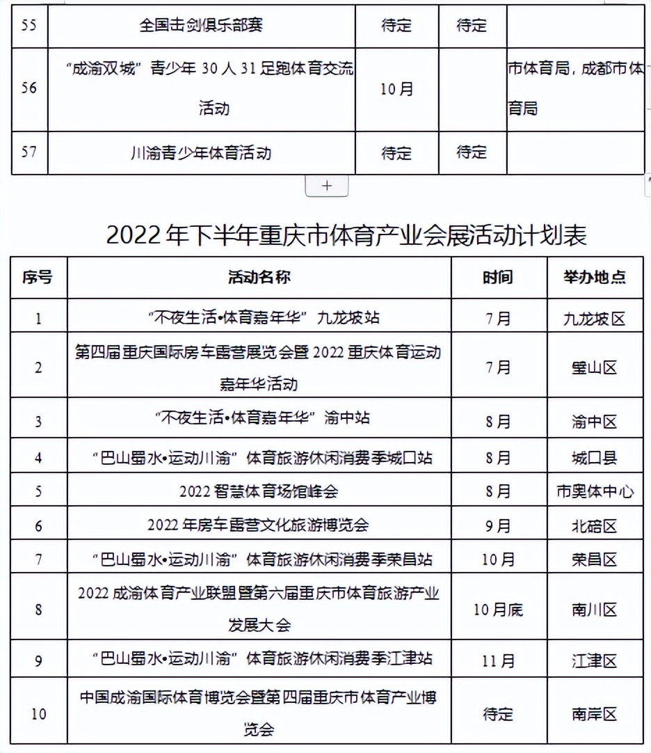 2022重庆羽毛球赛事安排表(重庆市2022年下半年体育赛事活动计划表出炉 重马预计下半年开跑)