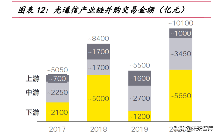 光模块行业研究：数通周期+产业东移，国产光模块行业快速增长