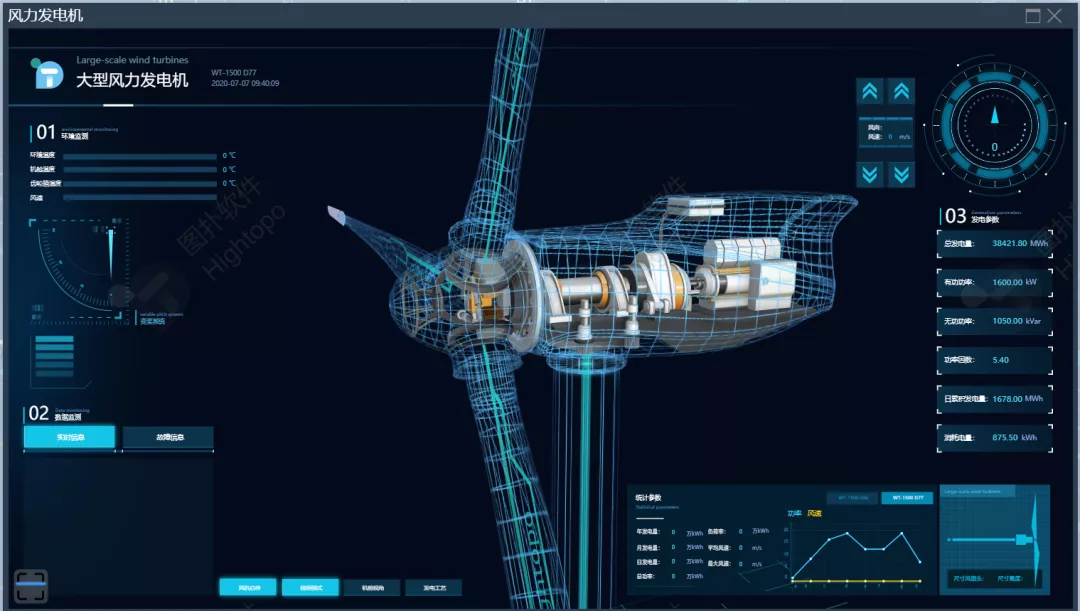 3060双碳目标实现|风电智慧能源数据可视化解决方案