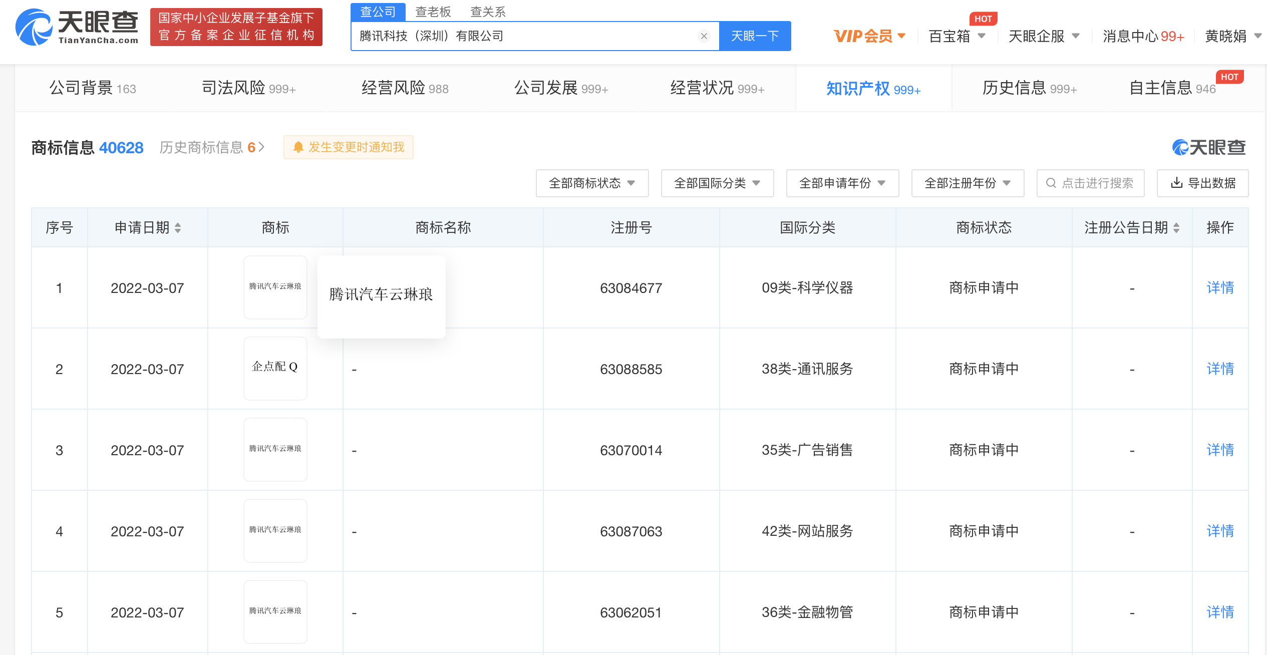 騰訊申請汽車金融商標，此前曾投易鑫和燦谷，二者股價均已跌6成