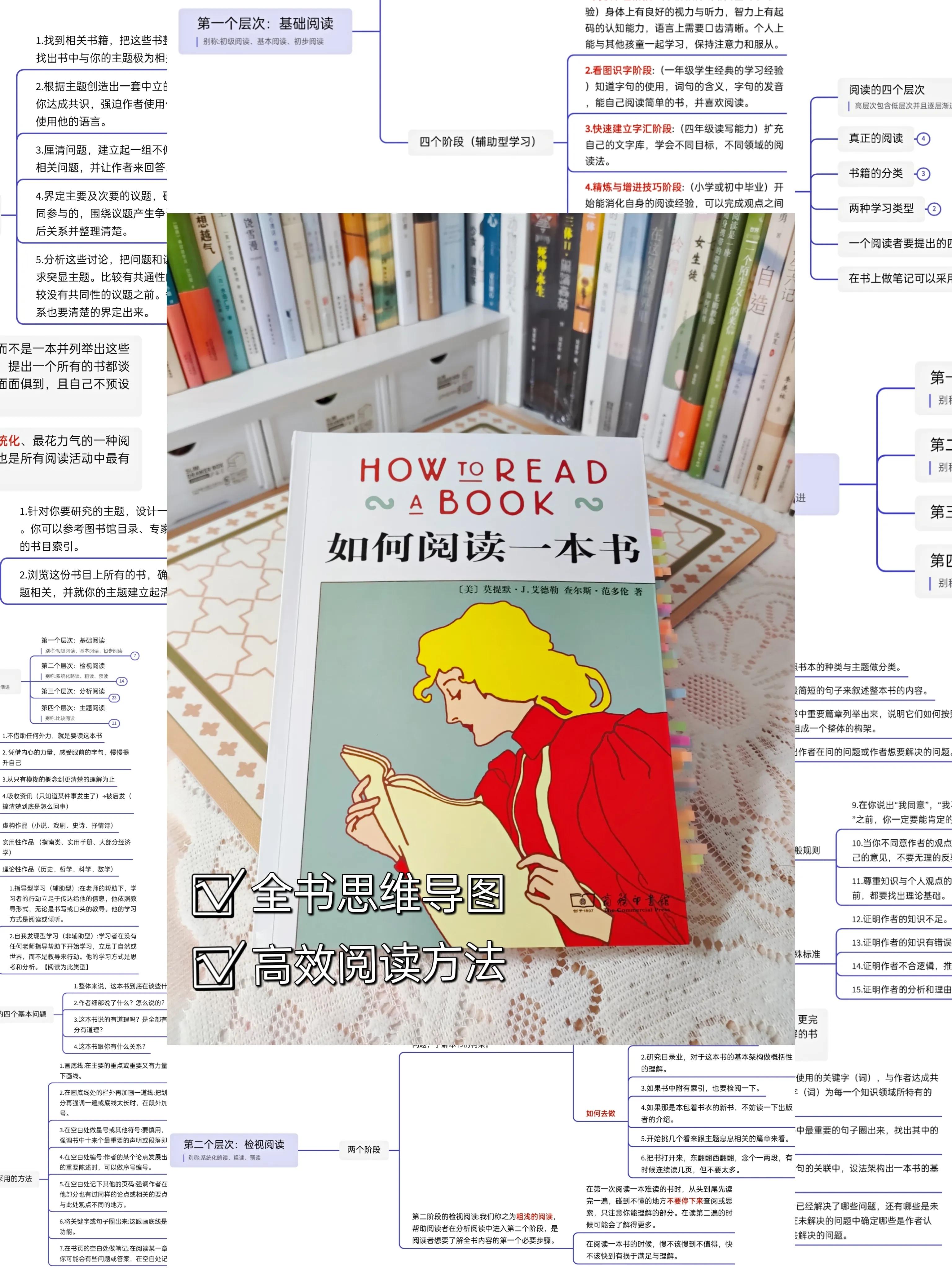 干货向：《如何阅读一本书》用思维导图告诉你怎样高效阅读（上）