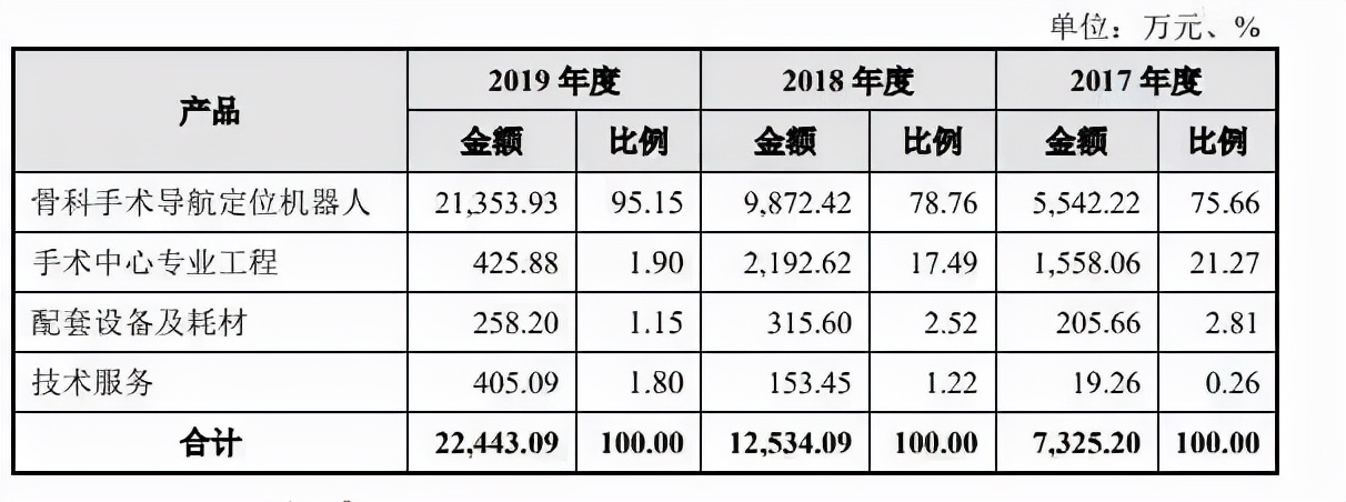 突圍！中國手術機器人首獲北美認證