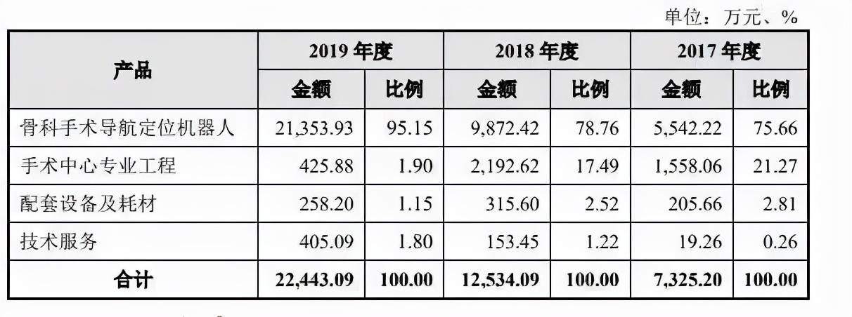 突围！中国手术机器人首获北美认证