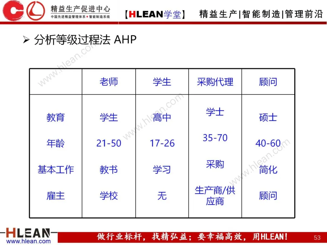 「精益学堂」质量功能展开