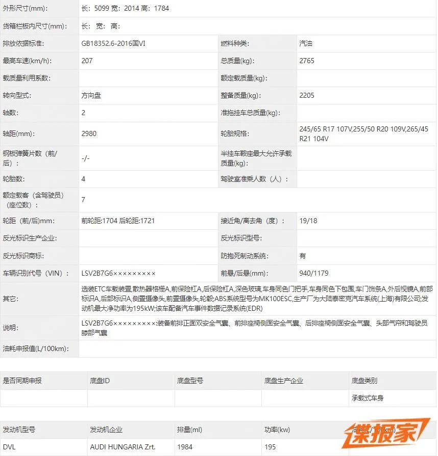 上汽大众新款威然正式上市；比亚迪护卫舰07申报图曝光
