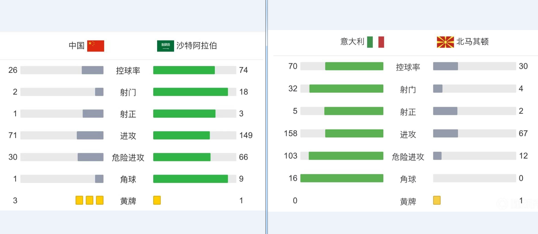 今年世界杯冷门球队6(0-1！FIFA第6轰然倒下，无缘世界杯，射门34-4，创64年耻辱纪录)