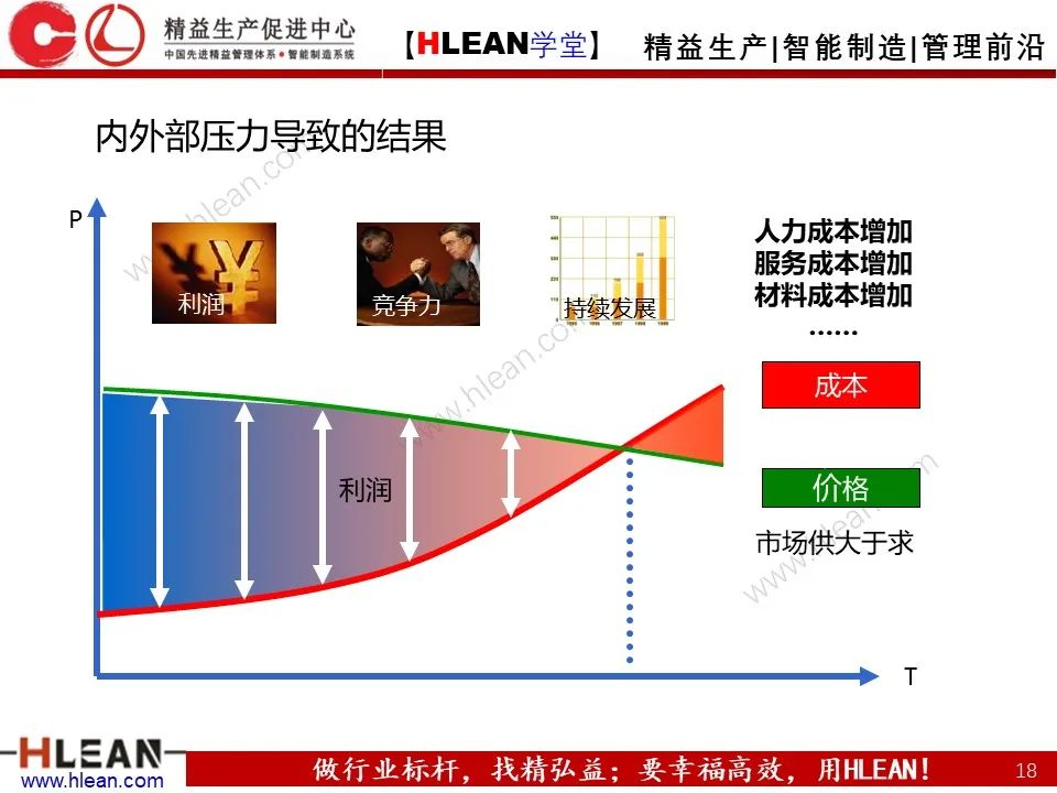 「精益學堂」車間成本為什么總是降低不了？