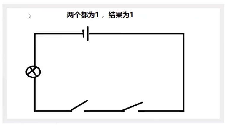 我們必須要了解的Java位運算（不僅限于Java）