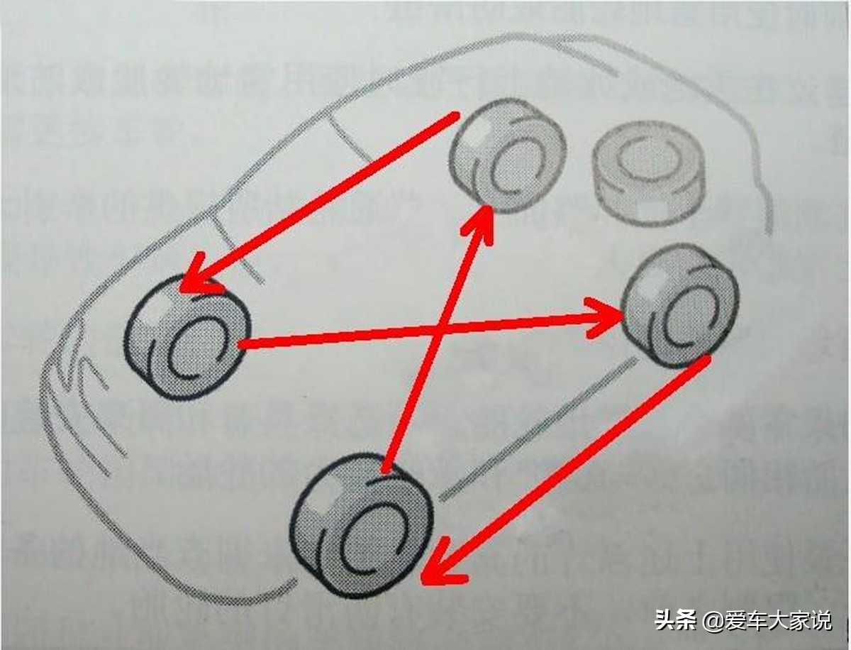 大保养、小保养，都是忽悠！汽车保养，看懂这几条就够了