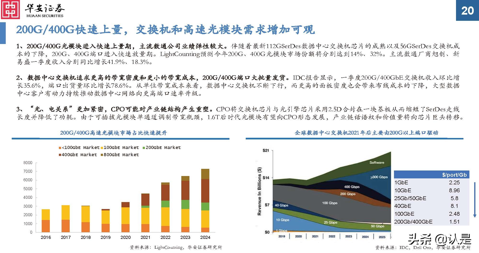 通信行业研究：后疫情时代新常态，通信持续为数字经济赋能