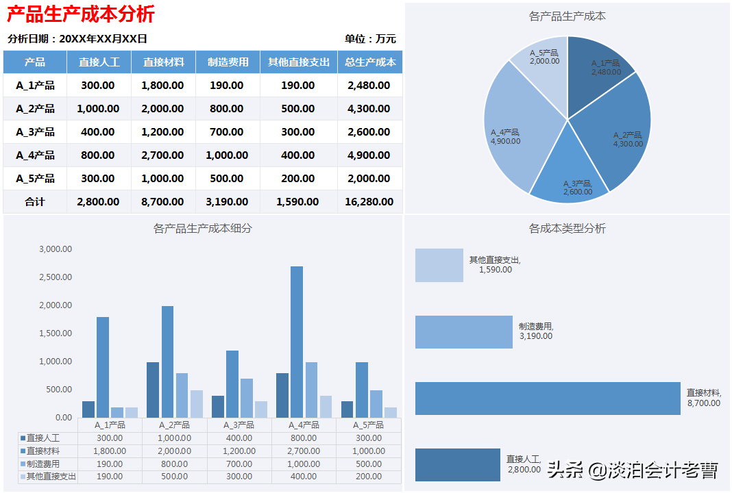 成本会计难做吗（会计）