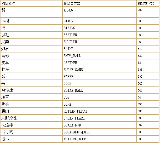 全网最全指令(我的世界切换创造模式的指令)