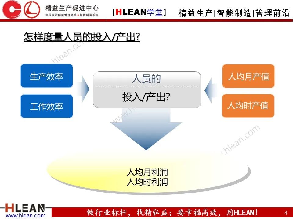「精益學堂」生產效率的構成及提升