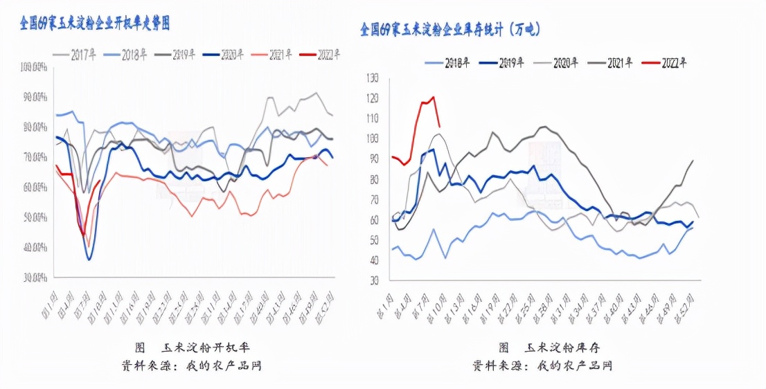 高位回落，俄乌局势对玉米价格影响几何？