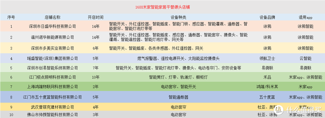 盘点1688米家平替源头店，省钱又实用，总算挖到宝贝了