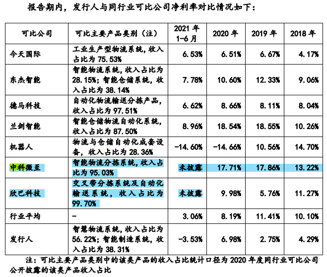 软控股份股票十大股东