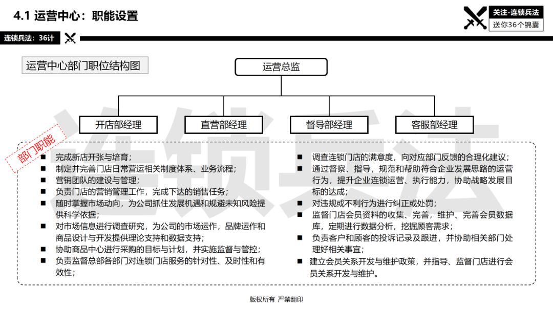 连锁总部如何建设？92页《连锁总部组织规划》PPT告诉你
