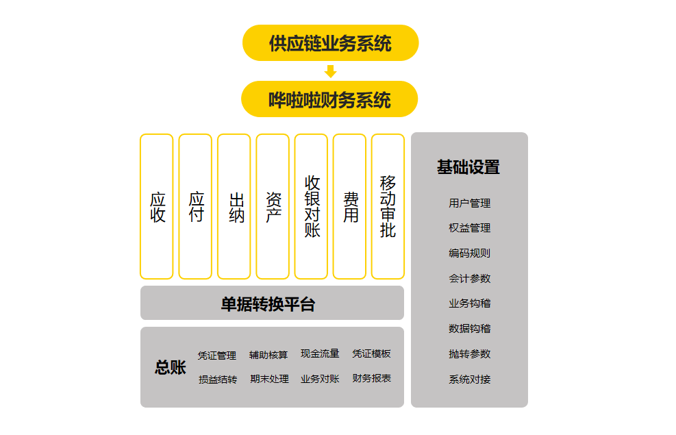 新茶飲品牌T COMMA“牽手”嘩啦啦，打造長(zhǎng)期主義的品牌管理體系