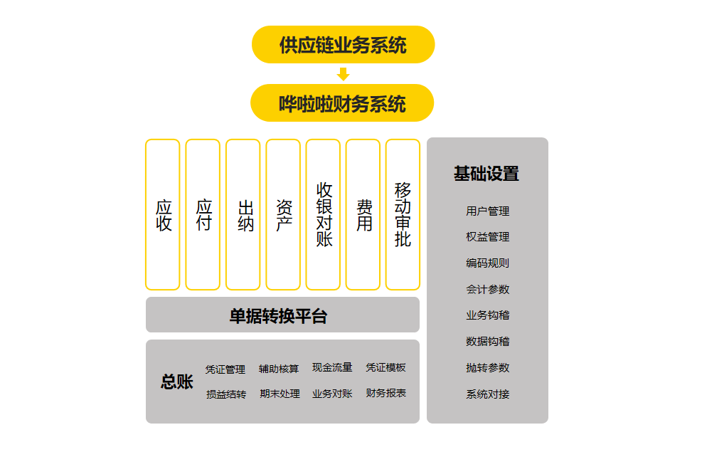 新茶飲品牌T COMMA“牽手”嘩啦啦，打造長(zhǎng)期主義的品牌管理體系