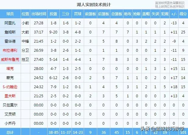 中锋与后卫的nba组合有哪些(隔扣戈贝尔！威少又打回来了！1米98的后卫打中锋)