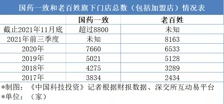 多地市监局整治执业药师“挂证”乱象 国药一致、老百姓均踩红线