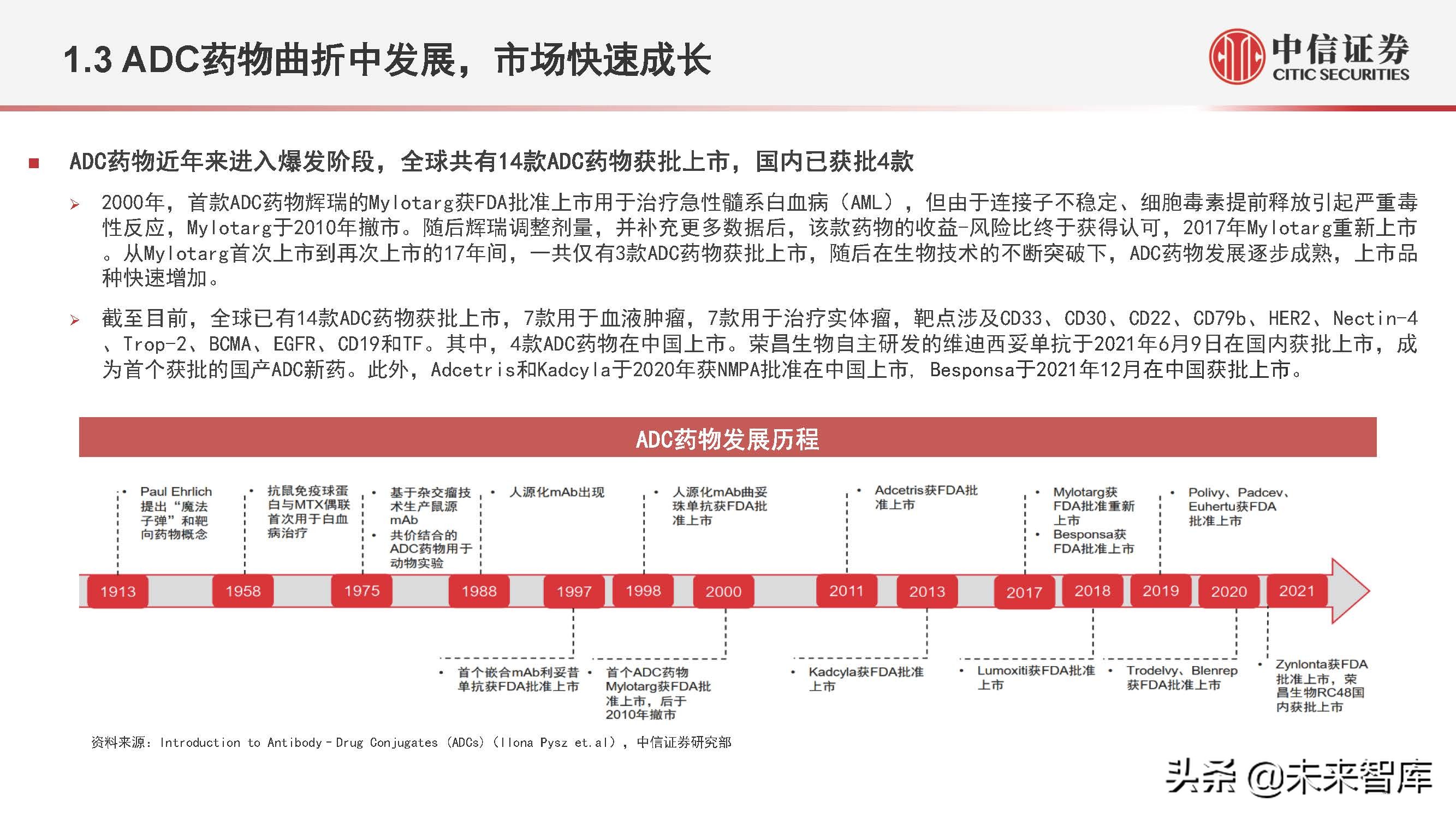 医药行业抗体偶联药物（ADC）专题研究：ADC药物领域快速发展