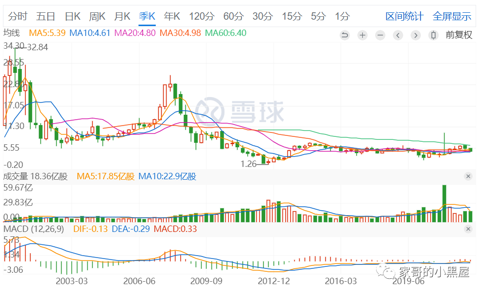 互联网时代的鲸落