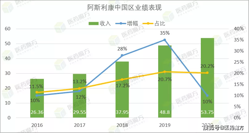 砍价67万，逼哭药企巨头！中国最“抠门”的女人，救了457万人