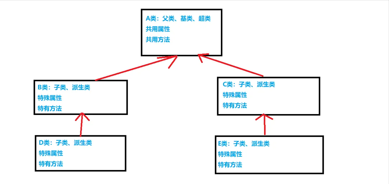 程序员小白必看的企业级开发基础知识——java（EE）
