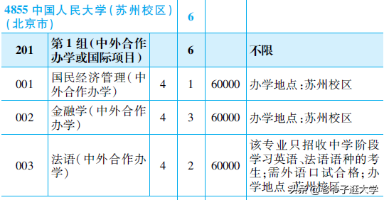 新高考100所热门高校2021年报录实况回顾·中国人民大学