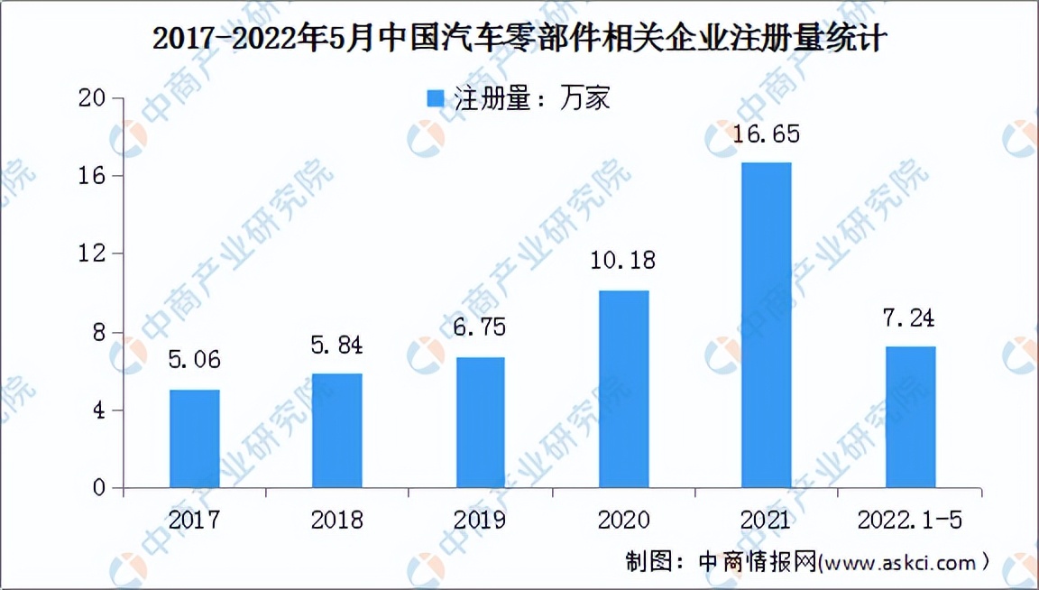 2022年中国汽车零部件产业链全景图上中下游市场及企业分析