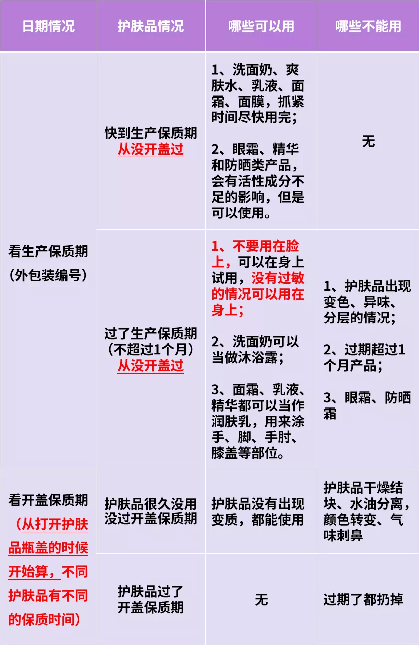 化妆品开封后能用多久？不注意到这些标志用了会烂脸