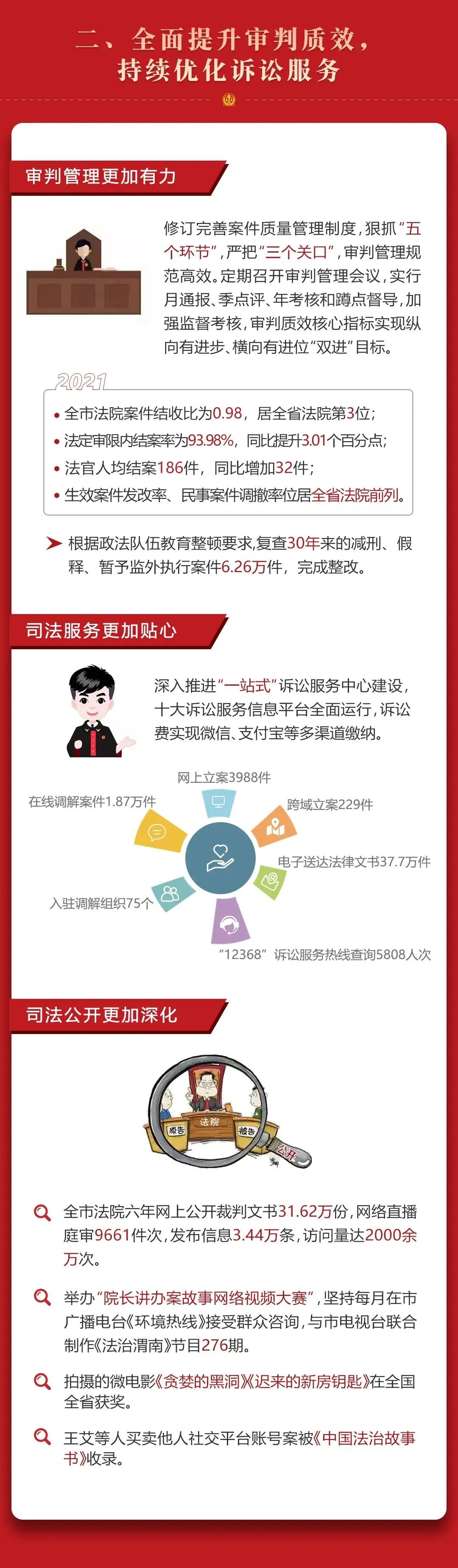 聚焦地方两会丨一图读懂渭南市中级人民法院工作报告