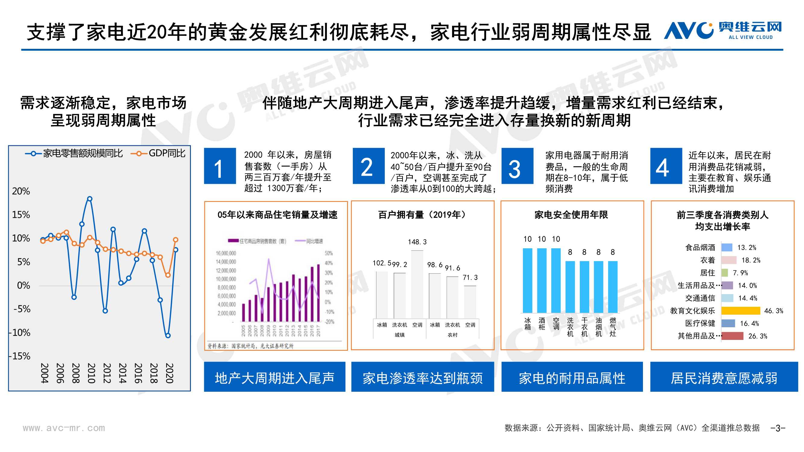 2021年中国家电市场销售总结及2022年市场展望