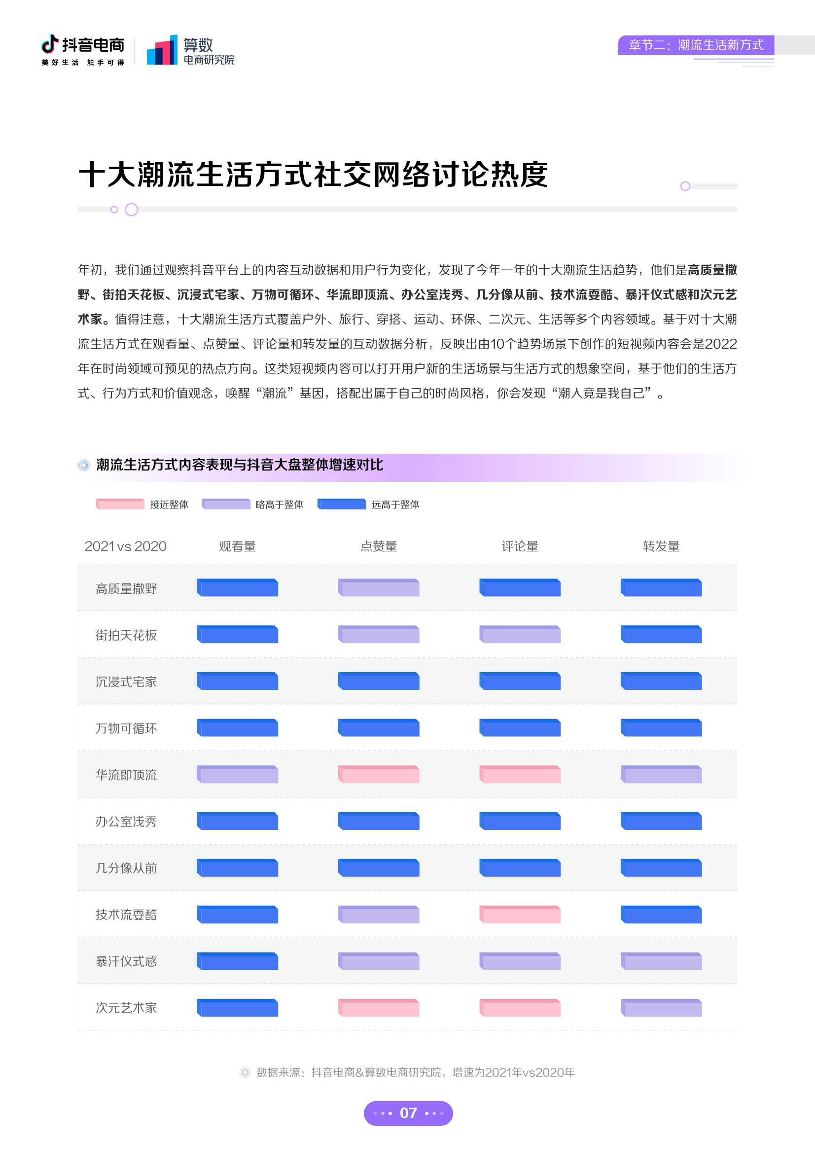2022年抖音电商十大潮流生活趋势报告