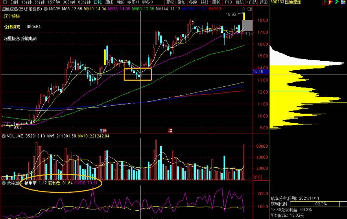 筹码分布指标讲解(筹码分布指标使用方法图解)