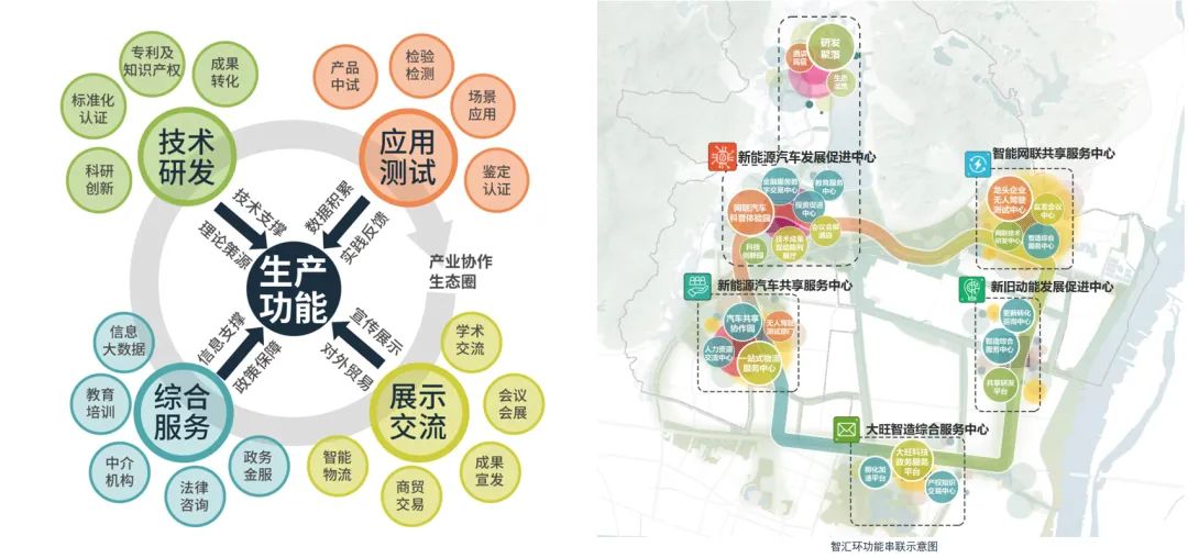 当“智造头部力量”遇见“山水文城底盘”｜大旺新能源汽车产业城