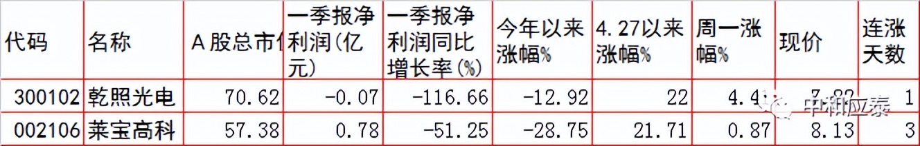 周二A股重要投资参考（6月28号）