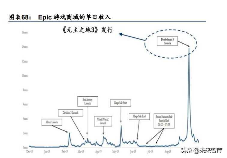 游戏引擎行业研究：双雄并进，筑基元宇宙