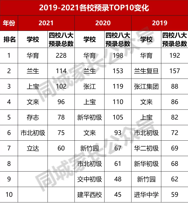 九峰实验学校（上海16区初中梯队排名出炉）