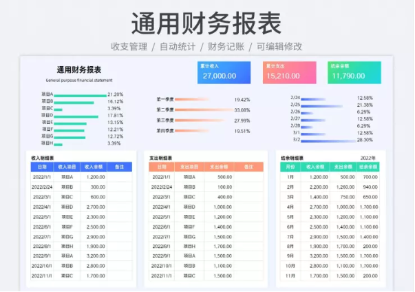 原来这才叫财务报表，我那只能算是流水账，怪不得领导从来不重视