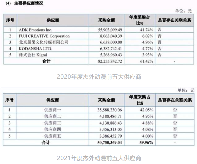 年入过亿的12家动漫公司