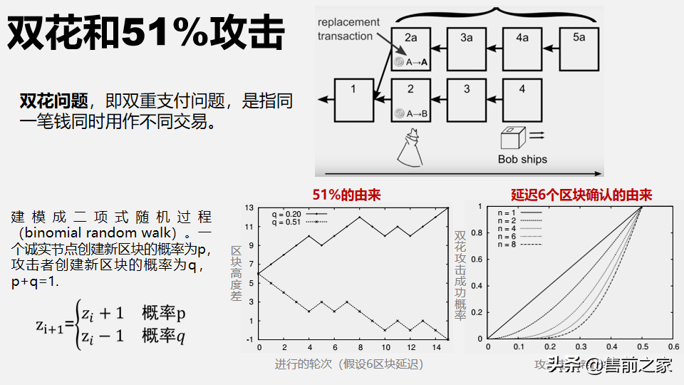 区块链在日常生活中应用报告.精选「PPT」